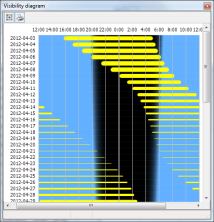 Visibility diagram program module