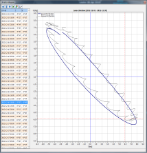 Libration diagram program module