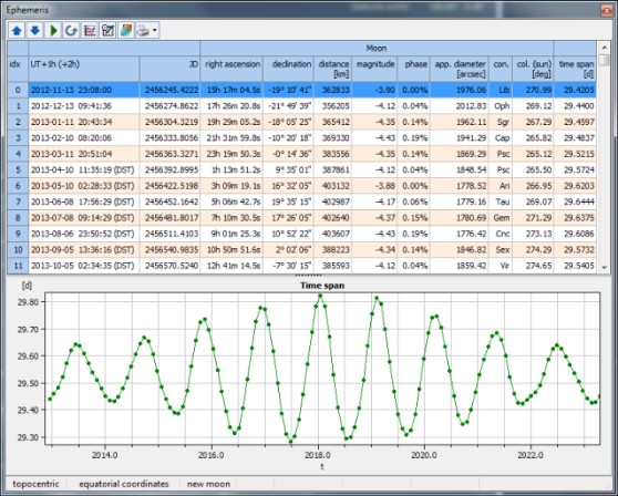 Ephemeris Program Module